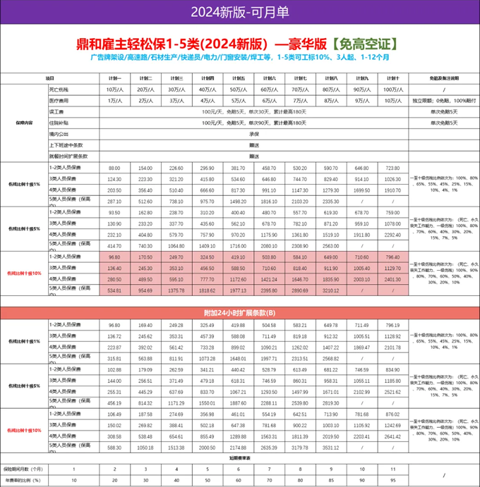 玻璃幕墙大楼外墙清洗工人怎么买保险？蜘蛛人雇主责任险买哪家好？