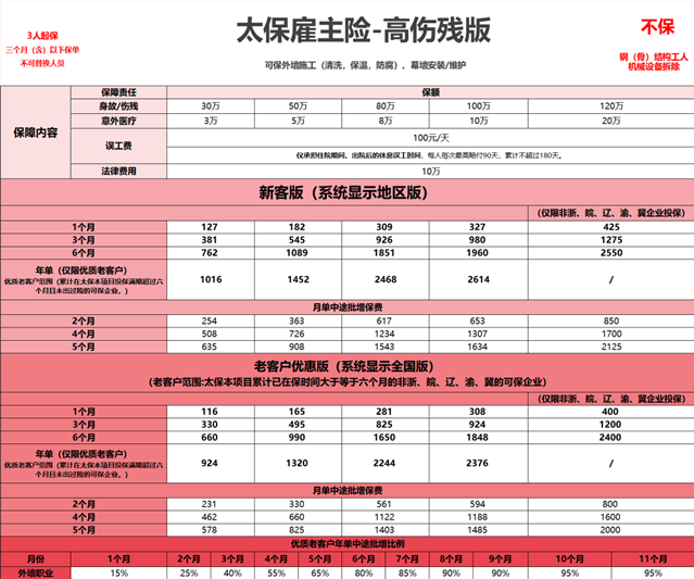 玻璃幕墙大楼外墙清洗工人怎么买保险？蜘蛛人雇主责任险买哪家好？