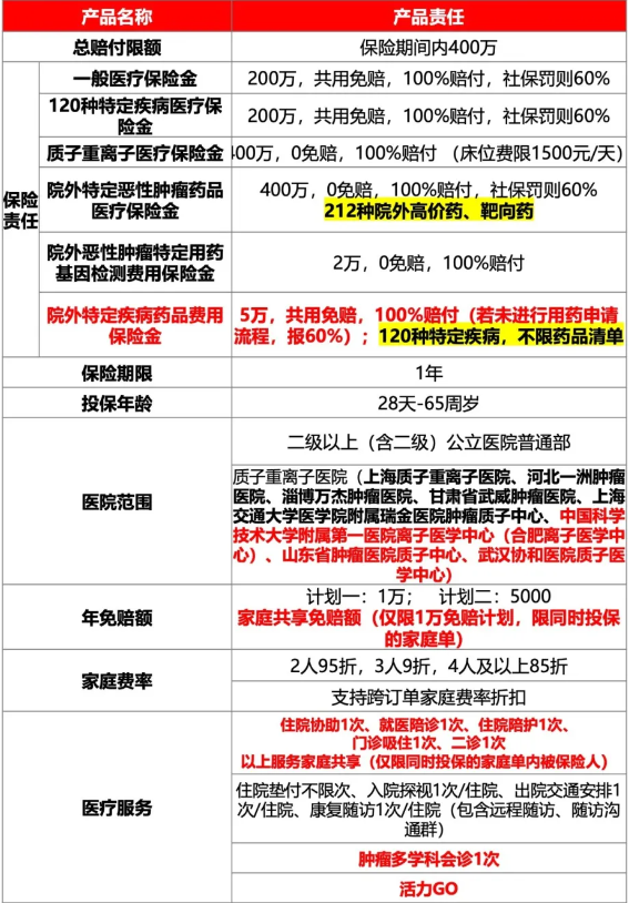 2025百万医疗险怎么买好？2025模范百万医疗险一图了解+价格便宜