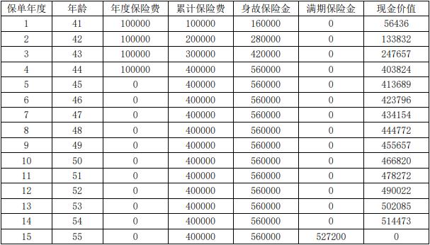 海港交享精选两全保险怎么样？最新条款解析+保15年满期收益演示