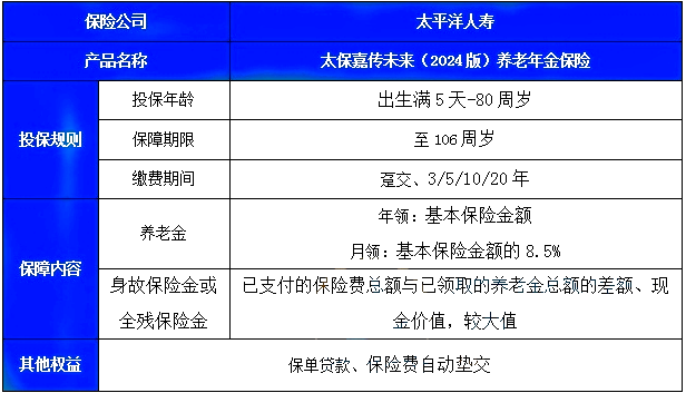 太平洋嘉传未来(2024版)养老年金保险测评，5年交领多少钱？附案例