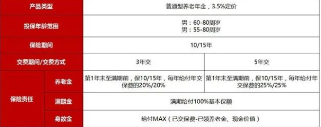 太平洋养老年金保险产品值得购买吗？2024太平洋养老年金保险产品推荐