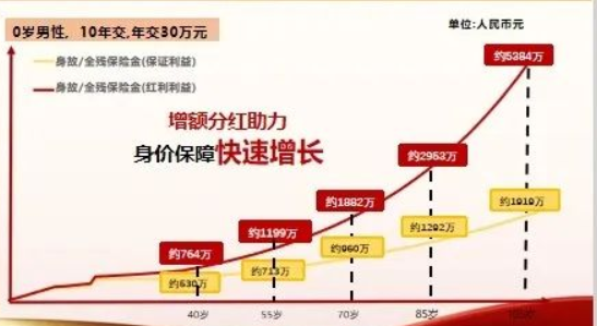 商业养老保险买哪种好?商业养老保险买哪家公司可靠?