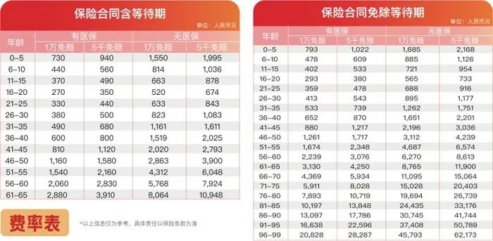 2025最值得买的百万医疗险，推荐这3款有保障+价格又便宜