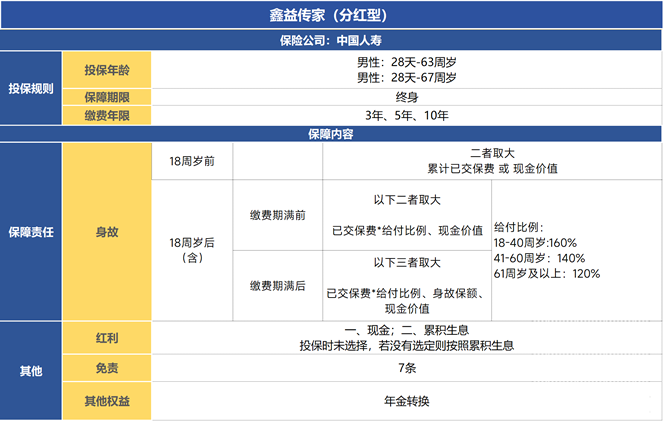 中国人寿增额终身寿险2024有哪些？中国人寿增额终身寿险产品推荐