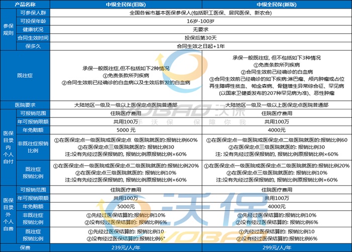 中银全民保医疗险2024版怎么样？怎么买？优缺点+条款介绍！