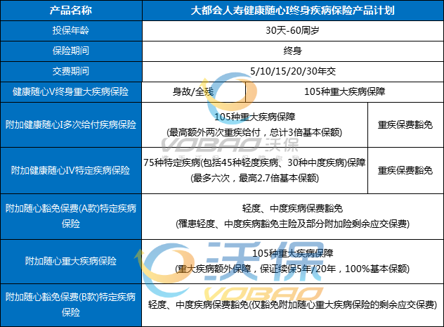 大都会人寿健康随心IV终身重疾险怎么样？多少钱？条款+保费测算