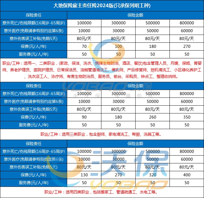 2024雇主险赔付速度大揭秘：多久到账？高效理赔全攻略+产品推荐