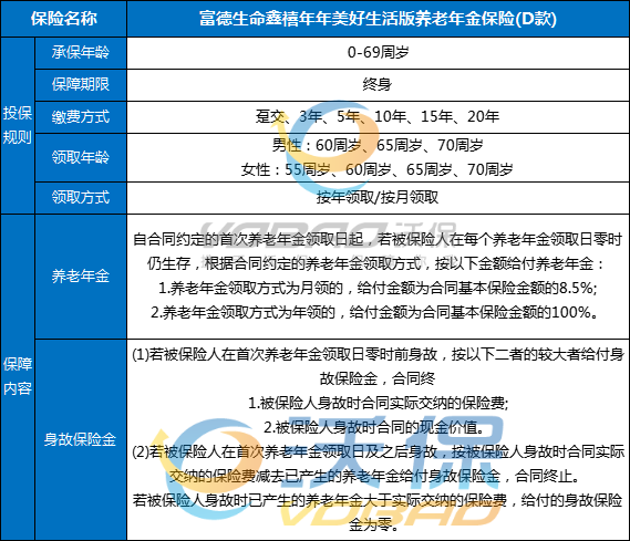 富德生命鑫禧年年美好生活版养老年金保险(D款)怎么样？条款+多少钱