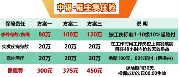 中银雇主责任险2024版怎么样？条款介绍+1-6类职业可投+5人起保！