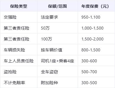 五菱货车保险一年多少钱？2024五菱新卡1.5双排小货车保险最新报价表