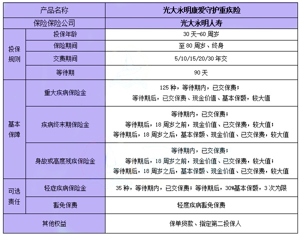 光大永明康爱守护重疾险怎么样?多少钱?产品优点+费率表