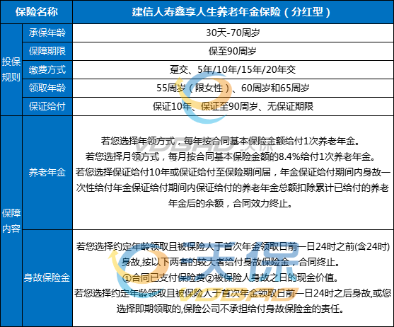 建信人寿鑫享人生养老年金保险(分红型)怎么样?有什么优点?在哪买?