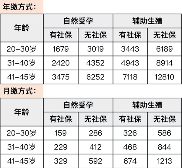 水滴保接好孕.母婴保3.0版怎么样？在哪买？多少钱？条款+保费