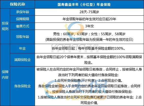 中国人寿养老年金保险产品介绍，中国人寿养老年金保险价目表