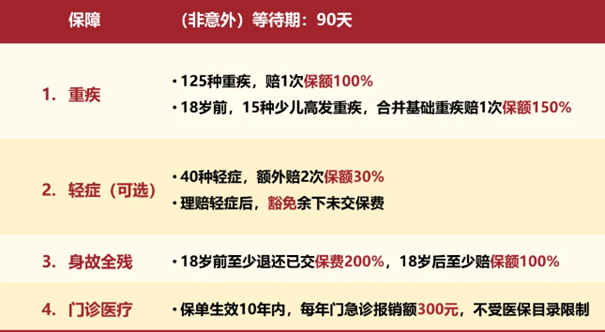 中意人寿宝贝无忧少儿重疾险条款介绍，附20年交最新投保案例介绍