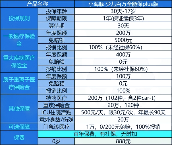 门急诊医疗险哪家好?门急诊医疗险多少钱?附产品推荐