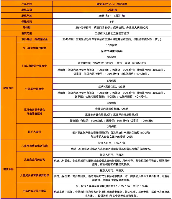 门急诊医疗险哪家好?门急诊医疗险多少钱?附产品推荐