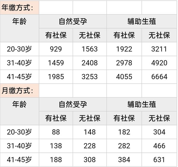 水滴保接好孕·母婴保3.0版怎么样?保什么?不限孕周+保额200万