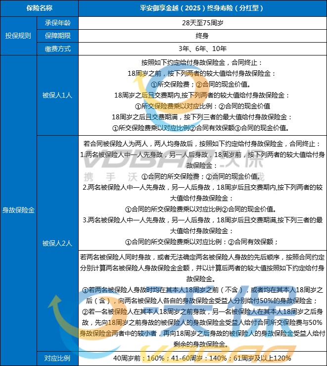 平安终身寿险最新产品有哪些？平安终身寿险多少钱？