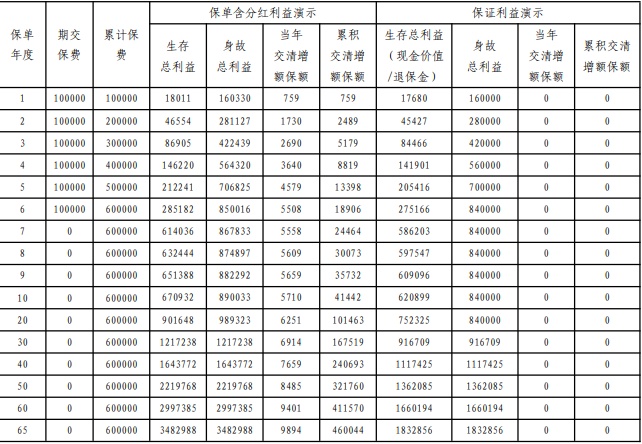 平安终身寿险最新产品有哪些？平安终身寿险多少钱？