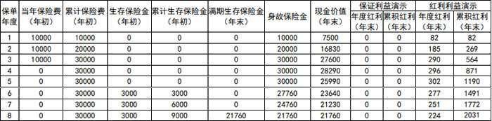 新华人寿金镶玉年金保险(分红型)产品介绍，3年交收益如何