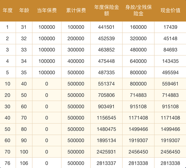 工银安盛鑫如意2024年最新消息，工银安盛鑫如意2024版终身寿险现金价值