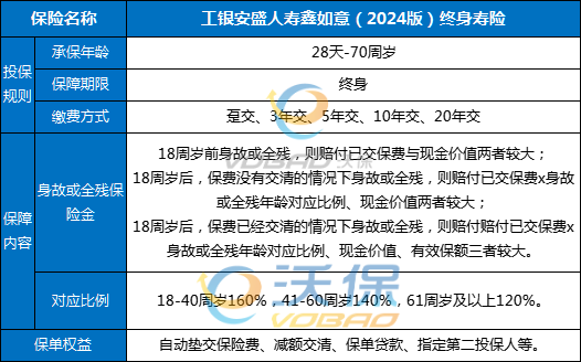 工银安盛鑫如意2024年最新消息，工银安盛鑫如意2024版终身寿险现金价值