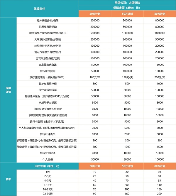 想去沙漠旅游保险买哪个好？2025年去沙漠玩买什么保险划算？