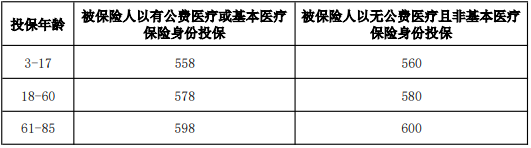 汇丰汇爱牙齿科医疗保险，专属牙齿的保险，怎么样？保障内容？