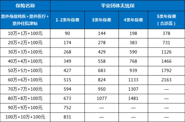 团体意外险不记名买哪家保险公司好，团体意外险不记名投保