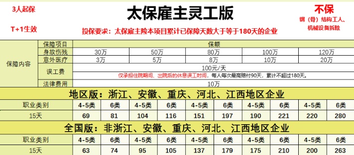 短期工人怎么买意外险，短期工人意外险哪款好+价格表！