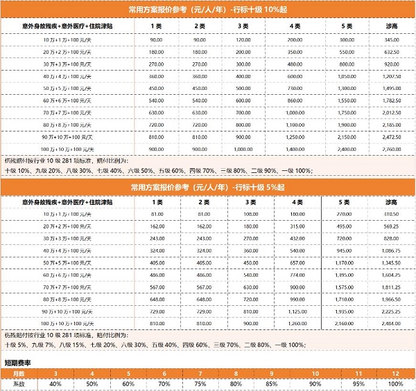 平安广燕保（高额版）团体意外险怎么样？1-5类+3人起保+最新报价表