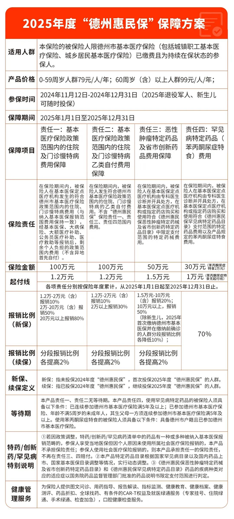 2025年度“德州惠民保”投保时间，2025年度“德州惠民保”正式上线