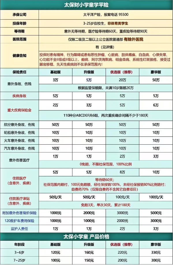 太平洋学平险在哪里买？怎么买？买哪款好？详细介绍！