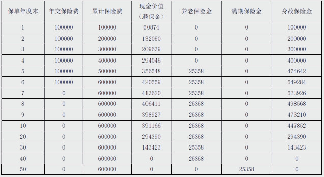 国华人寿乐享天伦养老年金保，养老年金保险和社保养老金有什么区别？到期能拿多少钱？