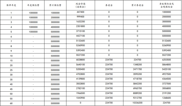 太平洋商业养老年金保险在哪里买？怎么买？买哪款好？