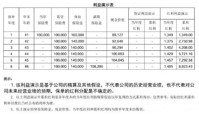 光大永明金瑞保2025两全保险（分红型）测评，产品特点+收益测算