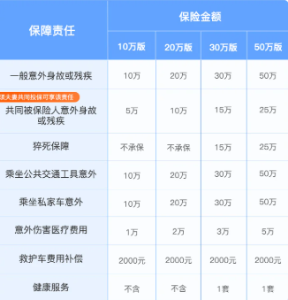 中国太平洋综合意外险(2024版)购买简单，保障内容丰富，单人版最低2.9/月！