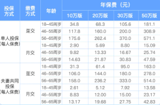 中国太平洋综合意外险(2024版)购买简单，保障内容丰富，单人版最低2.9/月！