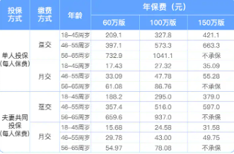 中国太平洋综合意外险(2024版)购买简单，保障内容丰富，单人版最低2.9/月！