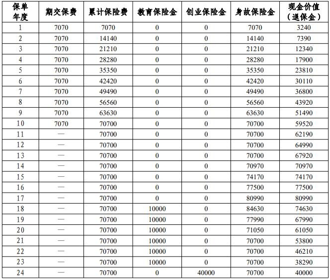 平安蔚来星（2025）少儿年金保险怎么样？如何领钱？详细介绍！