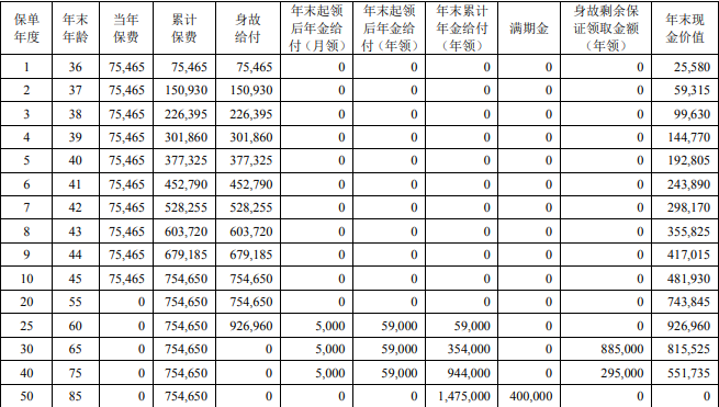 中荷金生有约(臻享版)养老年金保险怎么样？领多少？条款+亮点