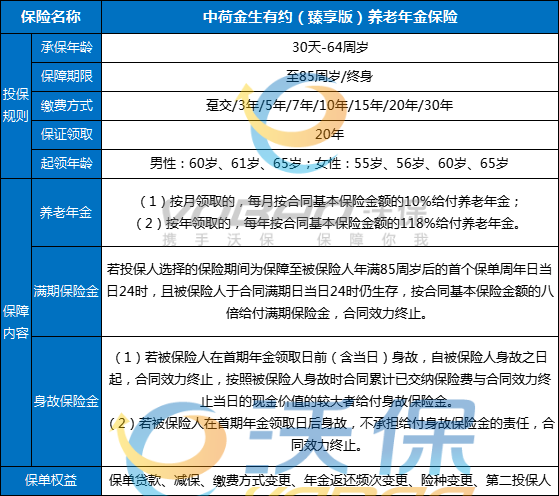 中荷金生有约(臻享版)养老年金保险怎么样？领多少？条款+亮点