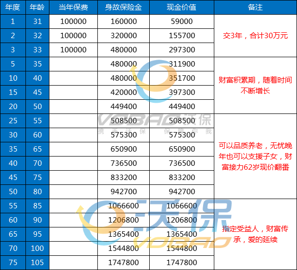 2025新华开门红荣耀智赢增额寿险产品介绍，附交5年现金价值表