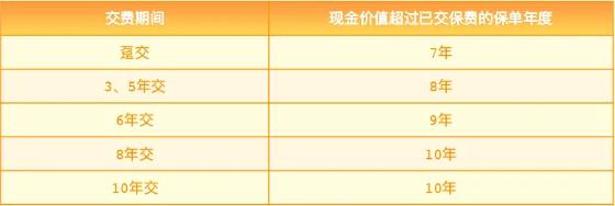 瑞众首款2025开门红：传家宝(盛世鑫耀)终身寿险(分红型)怎么样？