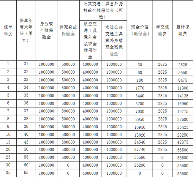 阳光人寿爱家守护B款定期寿险条款介绍， 爱家守护B款定期寿险价格表