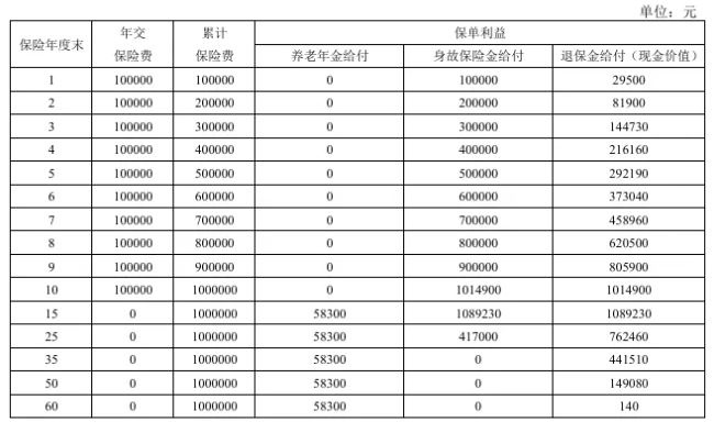 富德生命鑫禧年年美好生活版养老年金保险(D款)介绍，收益如何?