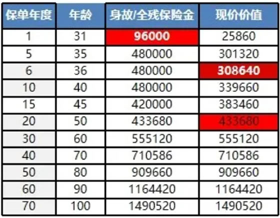 2025新华开门红荣耀智赢增额寿险怎么样?新华荣耀智赢5年交划算吗