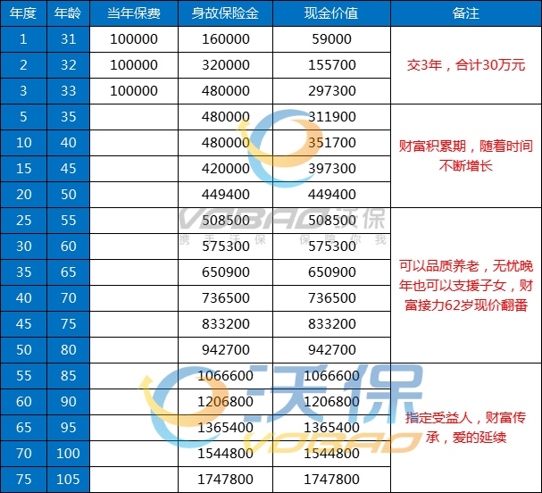 2025开门红收益演示！2025各大保险公司开门红收益对比演示！